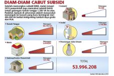 Tarif Listrik Baru Tak...