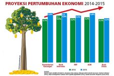 Bank Dunia Pangkas Proyeksi...