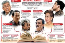 10 Profesor dan 200...