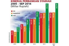 Produk Bank Syariah...