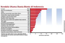 Dongkrak Daya Saing...