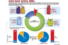 Harga Elpiji 12 Kg Akan...