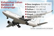 95% Warga Setuju Pembangunan...