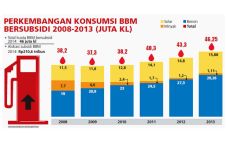 Subsidi Tetap BBM Rp1.500-2.000...