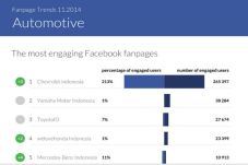 Fanpage Facebook Chevrolet...