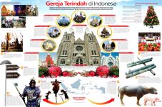 Gereja Terindah di Indonesia