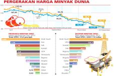 OPEC Tetap Menolak Pangkas...