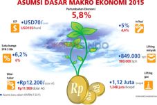 Target Pertumbuhan Ekonomi...