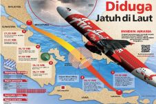 Diduga Jatuh di Laut