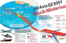 AirAsia QZ 8501 Masih...