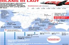Badan Pesawat di Dasar...