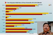 Tantangan Industri Automotif...