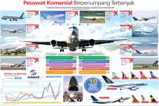 Pesawat Komersial Berpenumpang...