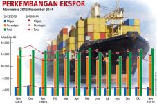 Ekspor 2015 Ditargetkan...