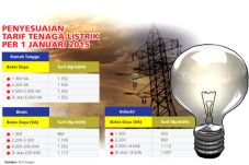 Kenaikan Tarif Listrik...