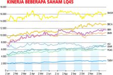 Menambah Koleksi Mobil...