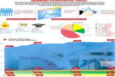Meneropong Investasi...