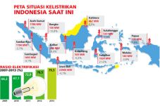 Proyek Pembangkit 35.000...