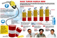Harga Pasar Masih Ditentukan...