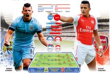 Duel Striker Terbaik