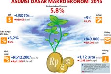 Asumsi RAPBN-P 2015...