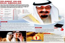 Menanti Masa Depan Arab...