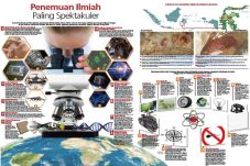 Penemuan Ilmiah Paling...