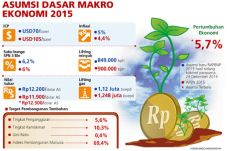 Asumsi Pertumbuhan Ekonomi...