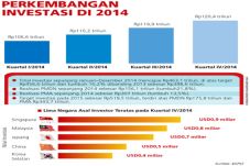 Realisasi Investasi...