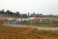Kebutuhan Lahan Infrastruktur...