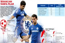 Siapkan Sturridge Hadapi...