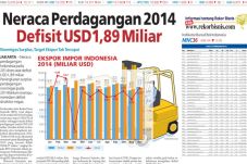 Neraca Perdagangan 2014...