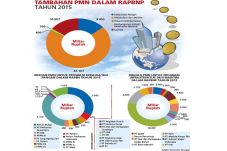 DPR Kaji Ulang 30 BUMN...