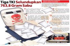 Tiga TKI Selundupkan...