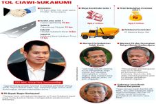 Akses Tol Tingkatkan...