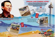 Jakarta Tak Mampu Atasi...