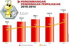 Ampunan Pajak Baru Bisa...