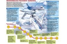 Pesawat Penumpang Masa...