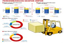 Impor Migas Turun Neraca...