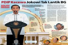 PDIP Kecewa Jokowi Tak...