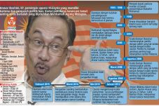 Masa Depan Anwar dan...