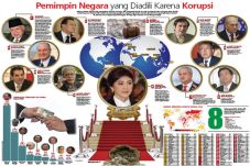 Pemimpin Negara yang...