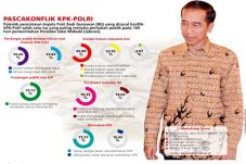 Publik Nilai Jokowi...