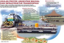 Seluruh Megaproyek Jatim...