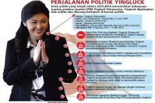 Runtuhnya Dinasti Shinawatra