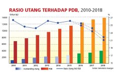 BI Dorong Swasta Lakukan...