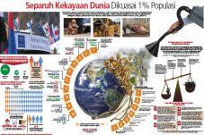 Separuh Kekayaan Dunia...