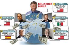16 Tahun Bill Gates...
