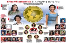 Srikandi Indonesia di...
