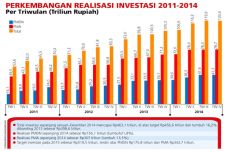BKPM Dorong Realisasi...